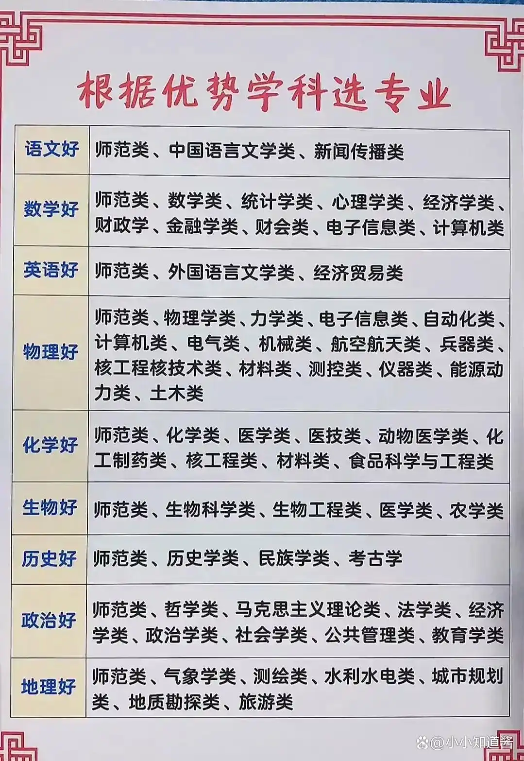 高考志愿填报攻略：18张图看懂985/211，选专业不踩坑