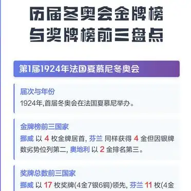 历届冬奥会奖牌榜前三名大盘点 挪威美国谁更强