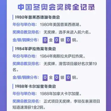 中国冬奥会奖牌全记录，从首次参赛到实现突破的历程
