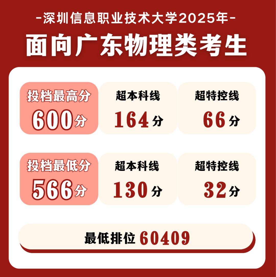 2026年深圳信息职业技术大学大幅扩招，计划招生600人