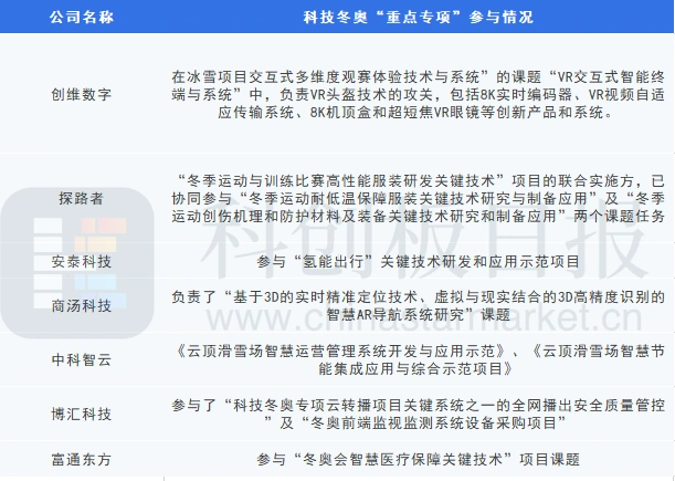 冬奥会转播用上云和8K，超高清技术成关键