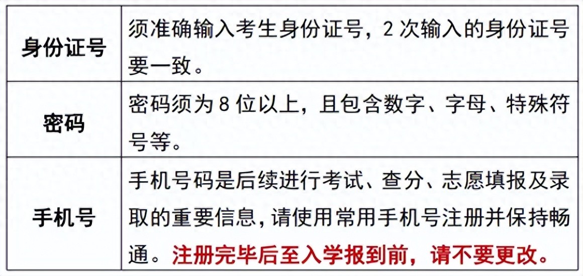 高考报名全流程及注意事项，含信息填报、选考等关键要点