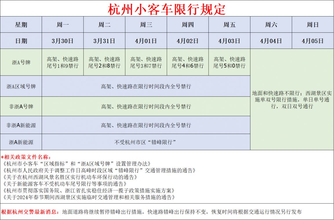 杭州限号限行范围及规则，浙A牌小客车限行时段路段看这里