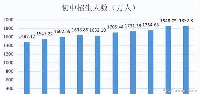 2026 年高中招生改革：应对初中高峰，重素质评价与名额分配