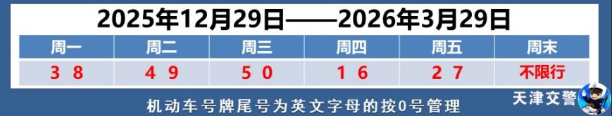 天津限号限行变化提醒 钓具展期间这些道路禁行